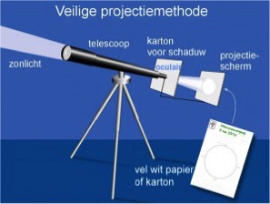 veilig projecteren